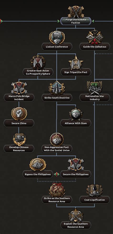 hoi4 japan guide|Japanese national focus tree .